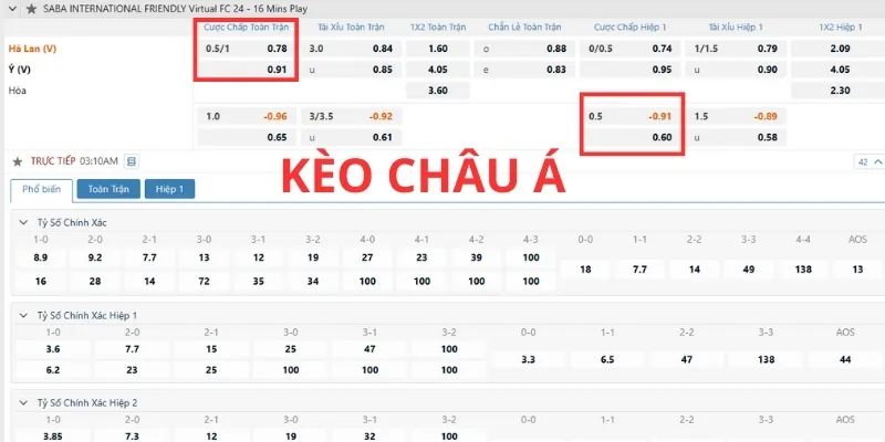 Kèo châu Á dự đoán kết quả trận đấu theo tỷ lệ chênh lệch bàn thắng