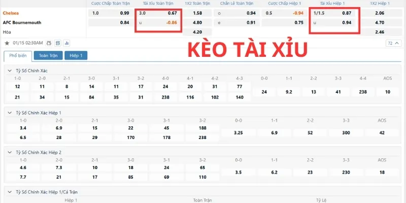 Kèo Tài Xỉu và các cửa cược dự đoán tổng số bàn thắng