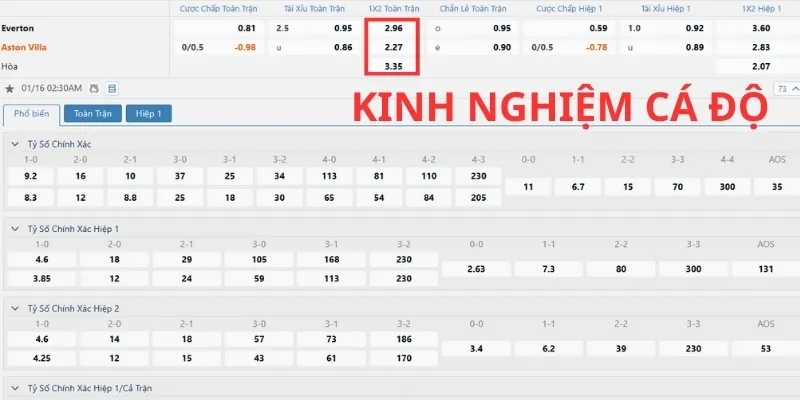 Kinh nghiệm giúp người chơi chinh phục kèo cược châu Âu