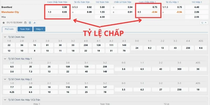 Tỷ lệ chấp trong bảng kèo nhà cái bóng đá