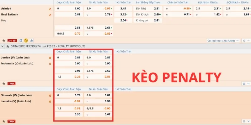 Xem xét kèo phù hợp để chốt tiền
